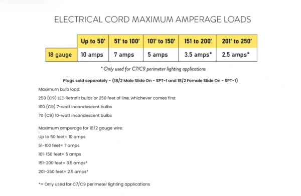 Electrical cord maximum Amperage Loads