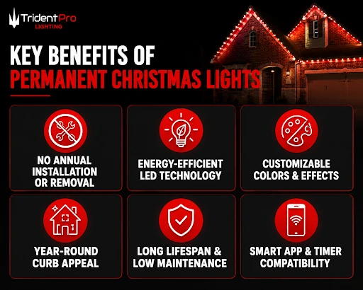 key benefits of permanent christmas lights
