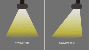 asymmetric vs symmetrical lighting